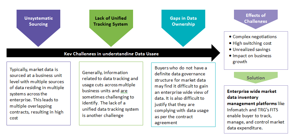 challenges-in-understanding-data-usage