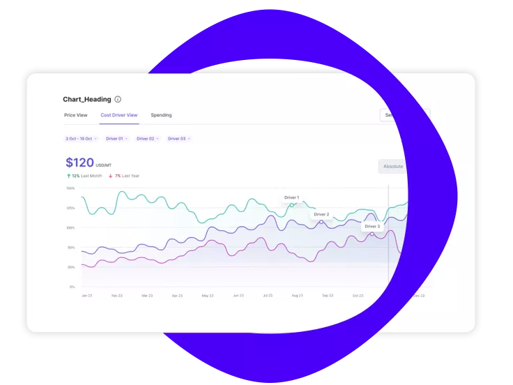 Cost Proce Inteligence Procurement AI Beore