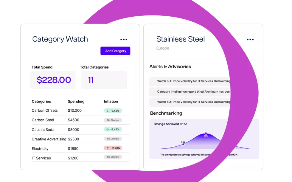 Category Watch