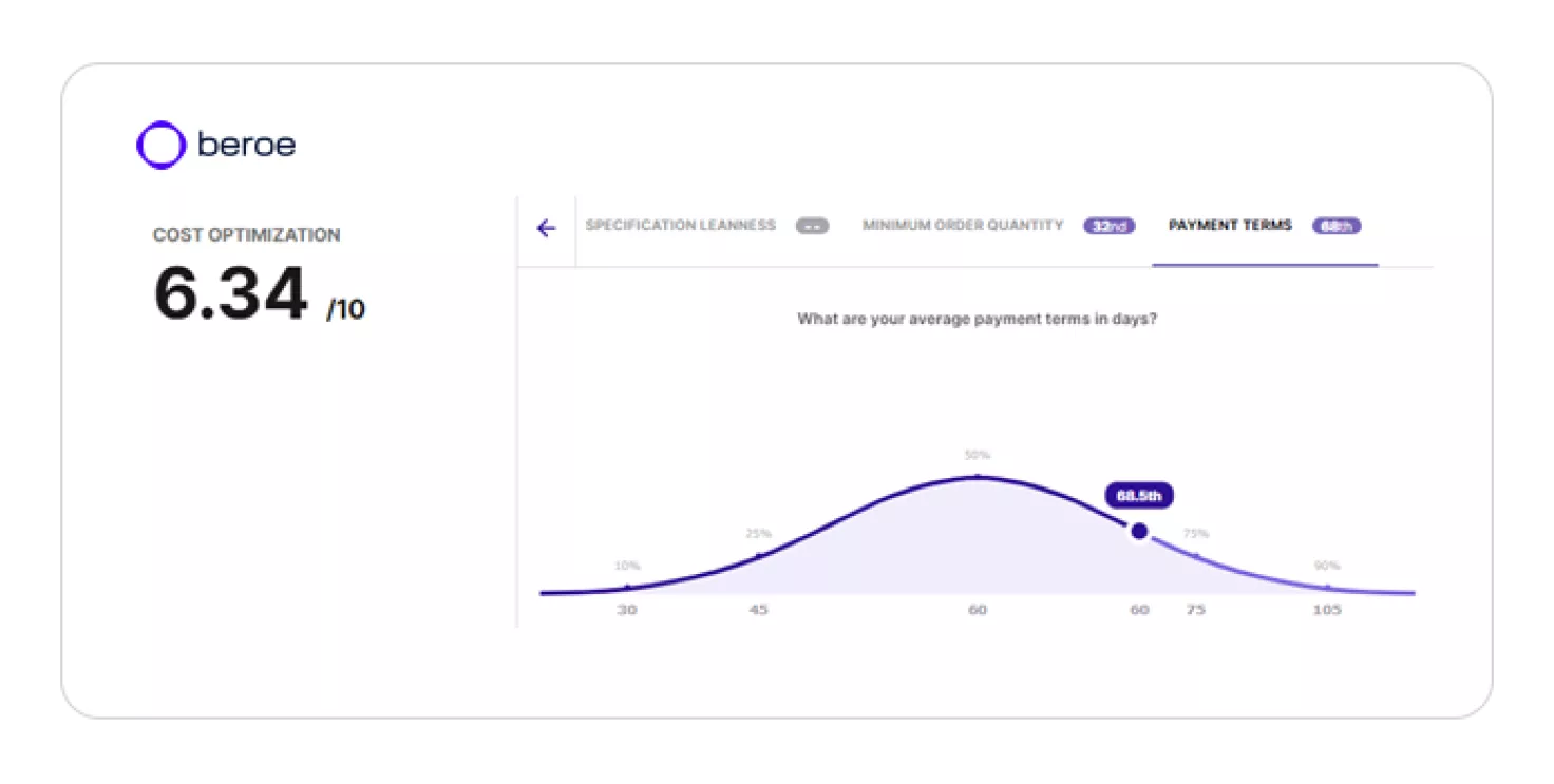 benchmarking broe ai procurement