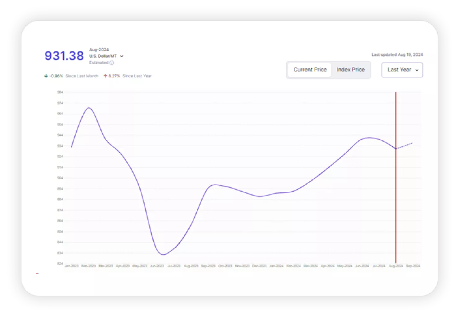 Category insights Beroe live.ai