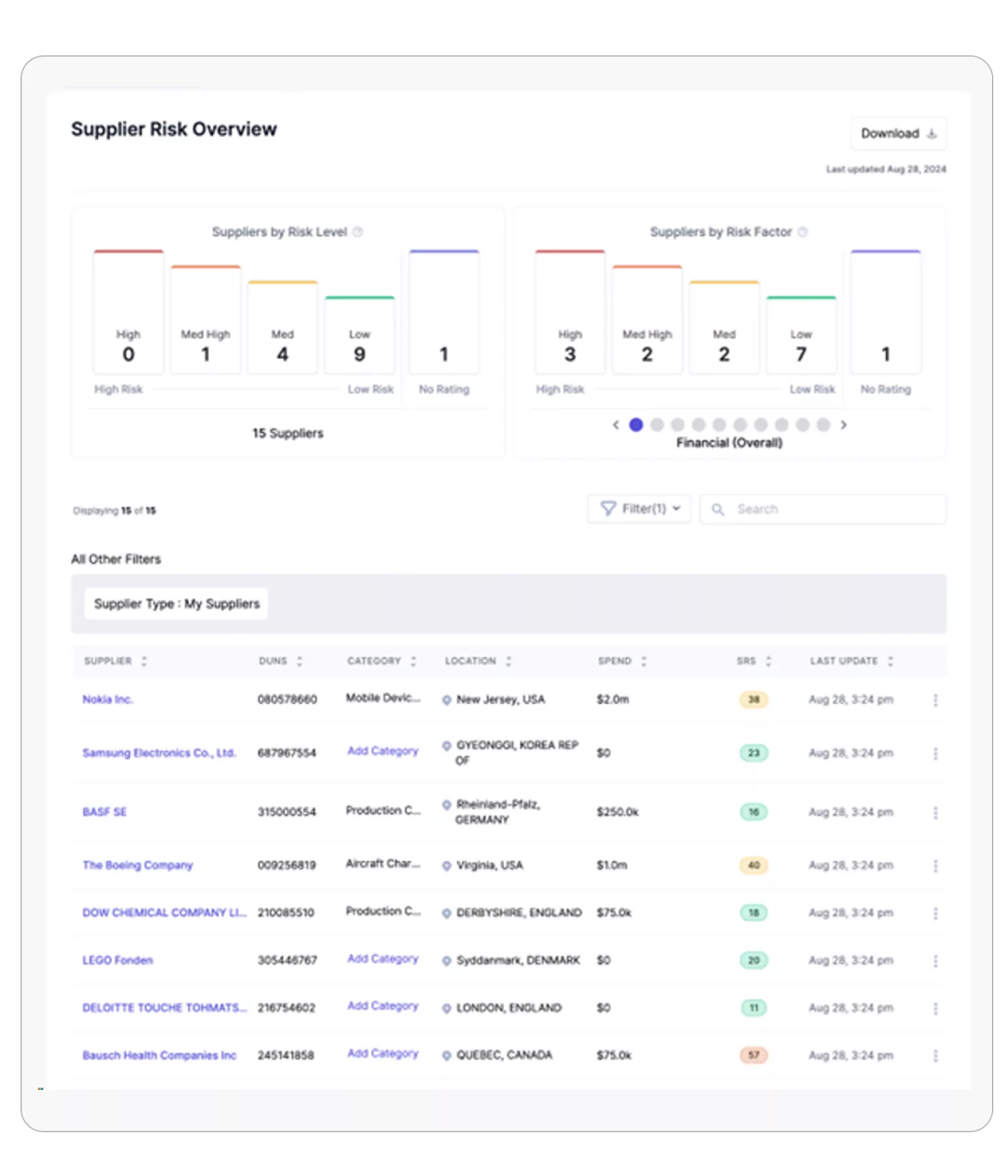 Supplier Watch