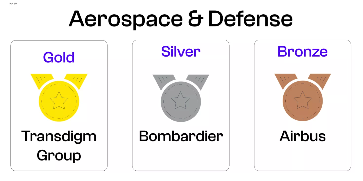 Aerospace & Defense