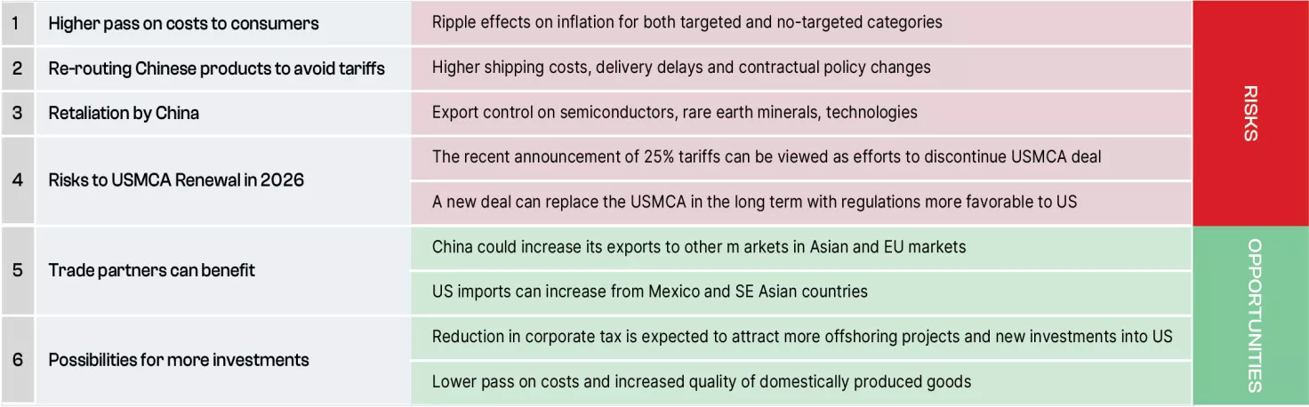 General impact Global Supply Chains Beroe Procurement