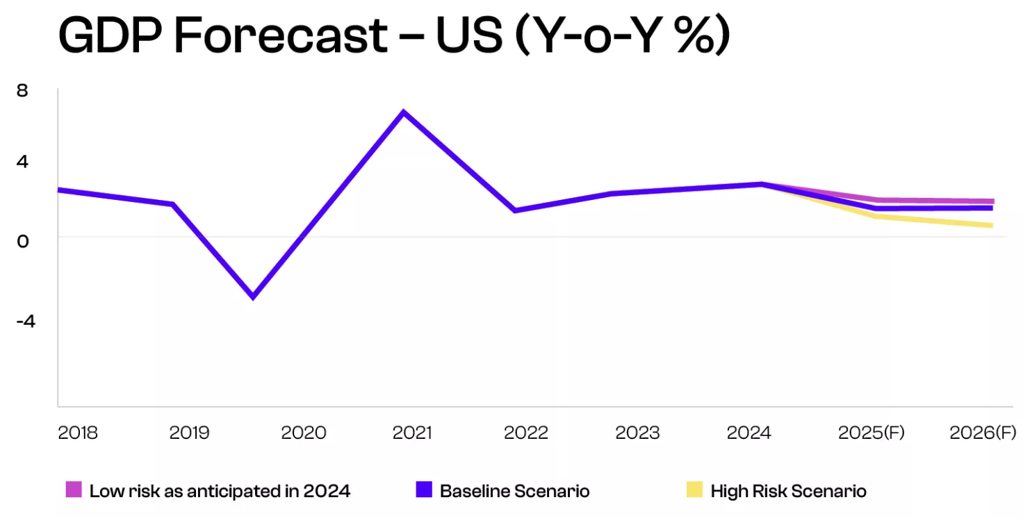 GDP Forecast Beroe 2025